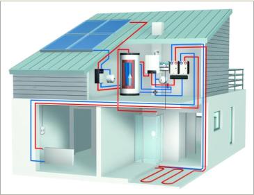 Solaranlage